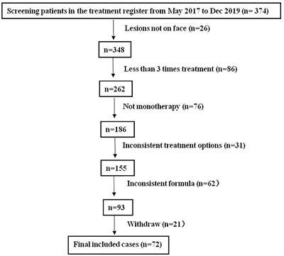 Clinical Evaluation of Sequential Transdermal Delivery of Vitamin B6, Compound Glycyrrhizin, Metronidazole, and Hyaluronic Acid Using Needle-Free Liquid Jet in Facial Seborrheic Dermatitis